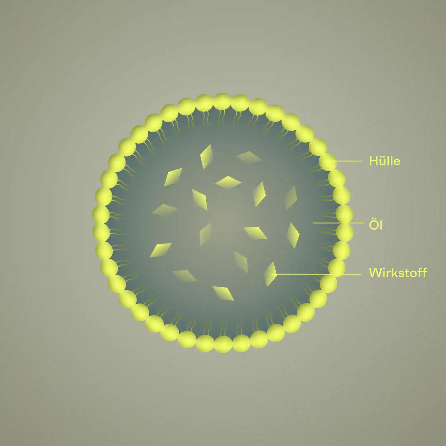 Nano-Emulsion