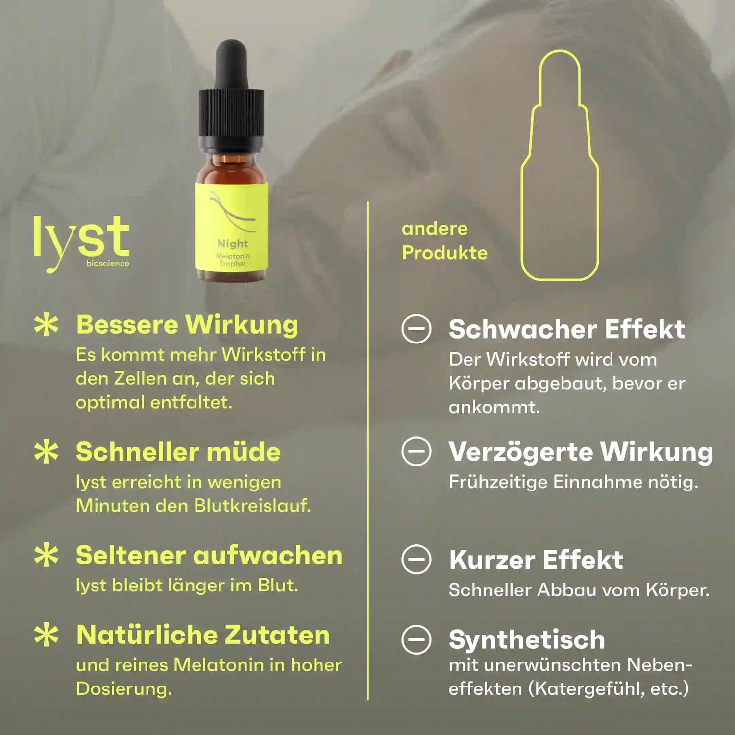 Night Melatonin Tropfen