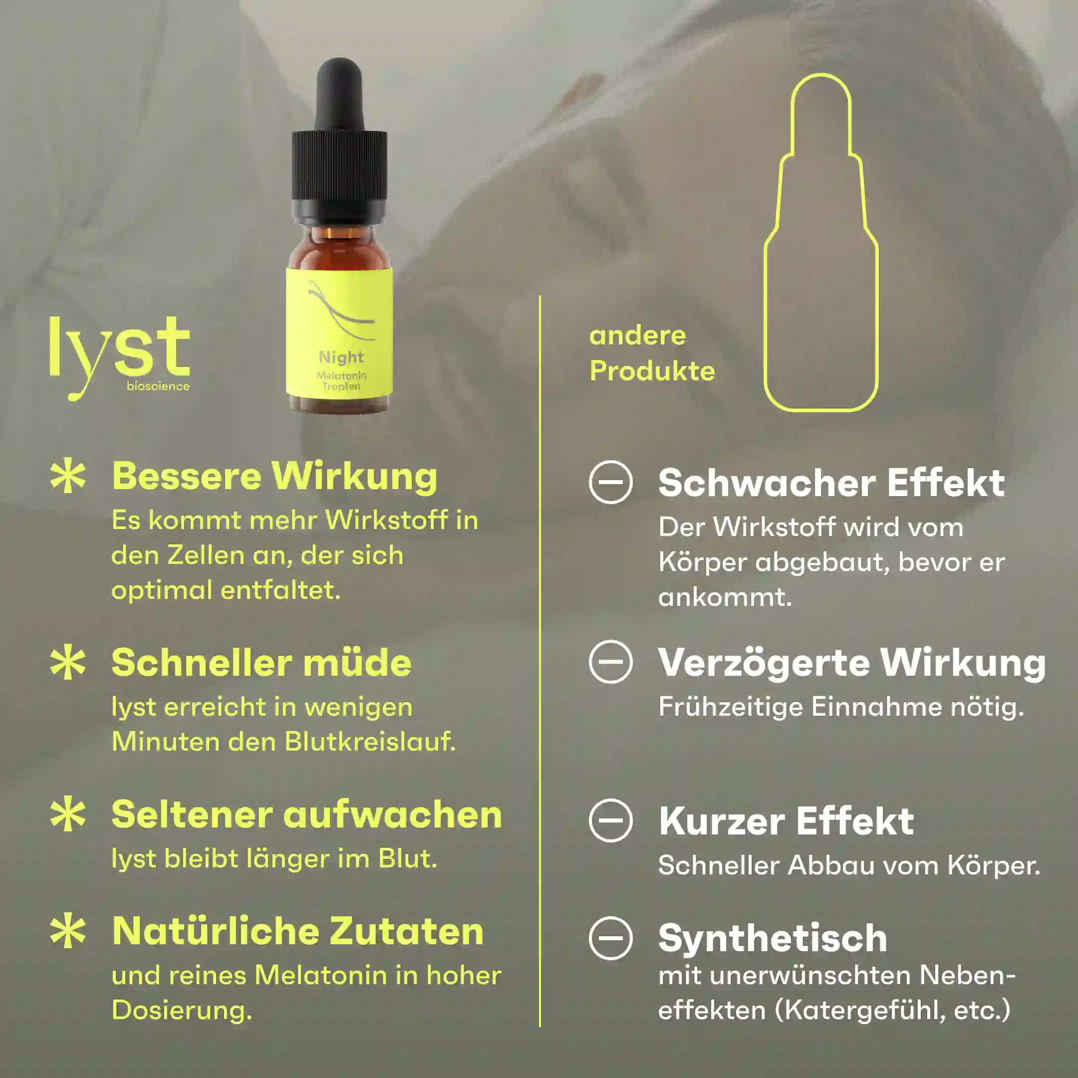 Night Melatonin Tropfen