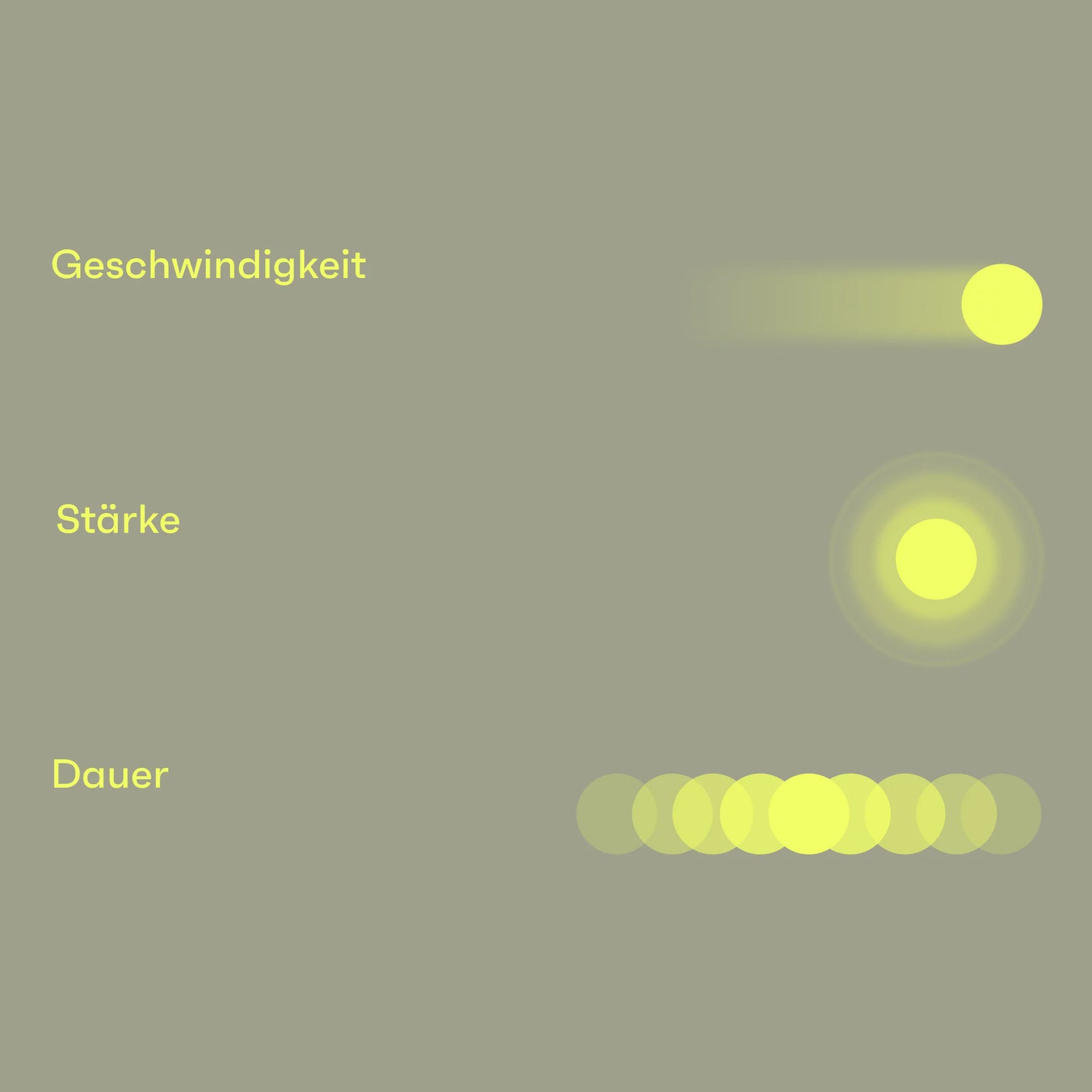 Faktoren von Bioverfügbarkeit